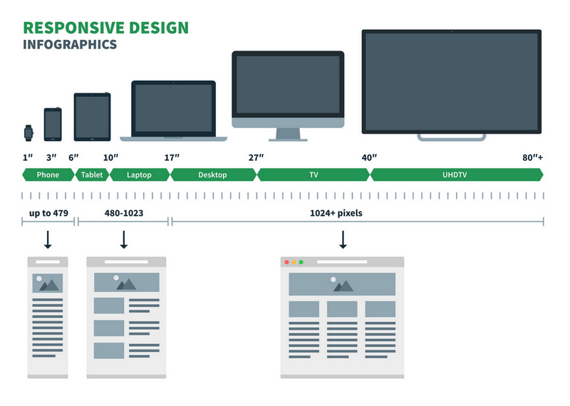 info graphique